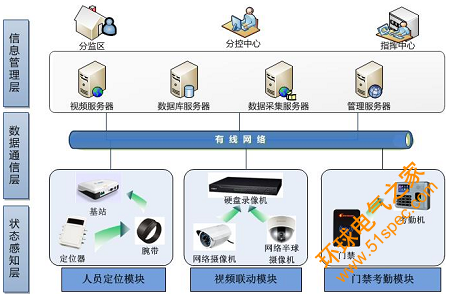 监狱—看守所—戒毒所人员定位管理系统综合解决方案