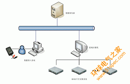 RFID模具精益化生产管理系统