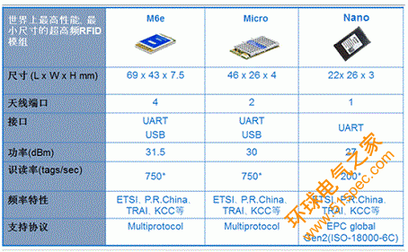 RFID模具精益化生产管理系统