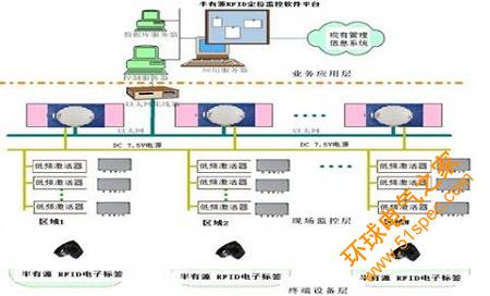 上海仁微养老院人员定位系统