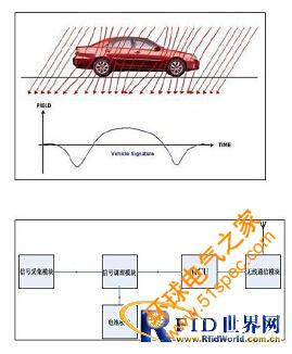 上海秀派停车位管理系统解决方案