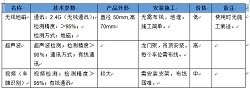 上海秀派停车位管理系统解决方案