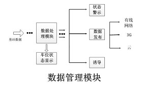 上海秀派停车位管理系统解决方案