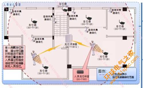 优频“养老院Wi-Fi智能化定位管理系统”