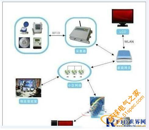 RFID老人可视化生活服务平台——实时定位求助方案