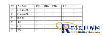 自動門禁系統(tǒng)解決方案