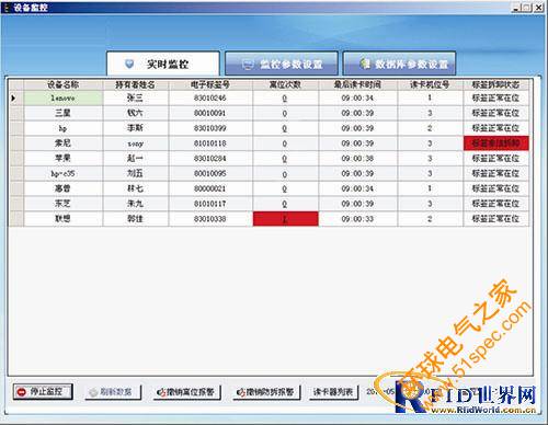 有源433MHz涉密资产实时监控管理RFID解决方案  