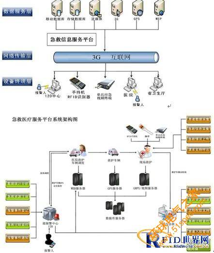 医疗急救系统共享平台_v1.2.