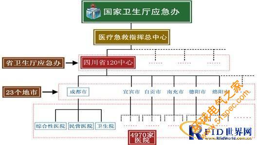 医疗急救系统共享平台_v1.2.