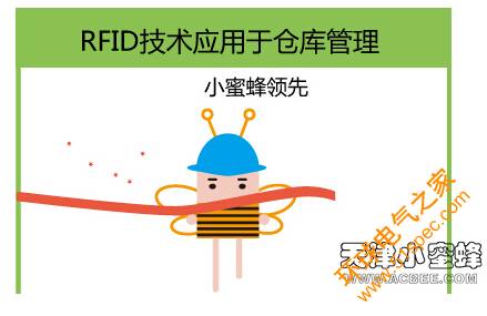 RFID仓库管理系统的构建