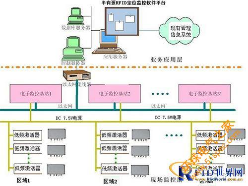 RIFD会议自动签到系统，自动一体化避免人为干预