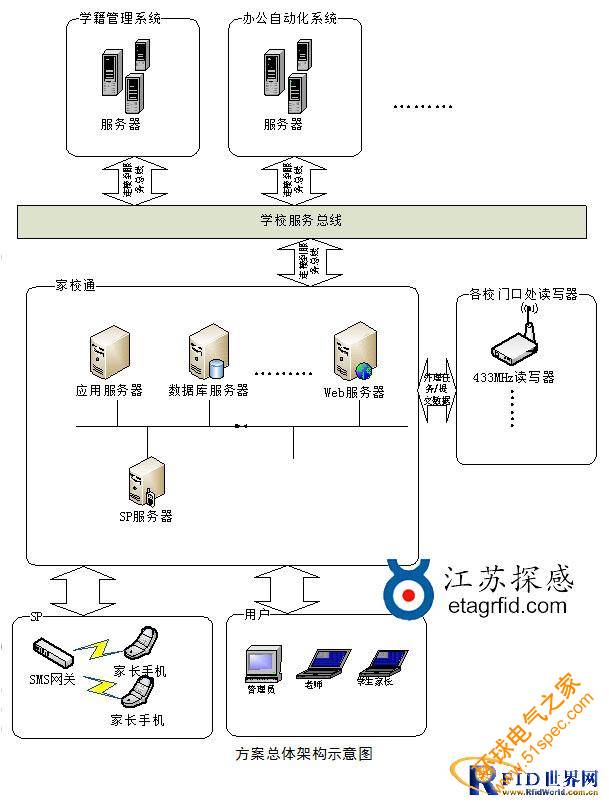 江苏探感：有源433MHz家校通管理RFID解决方案