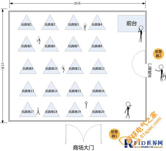 玩具室人员及物品无线定位系统