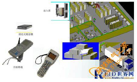 RFID(电子标签、射频识别)仓储物流行业解决方案