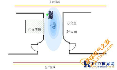 RFID監(jiān)獄智能化管理及安全防范系統(tǒng)