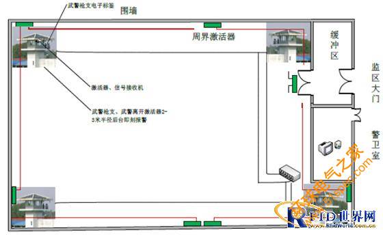 RFID監(jiān)獄智能化管理及安全防范系統(tǒng)