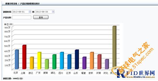 產品防偽溯源防竄貨管理系統功能的全面解析