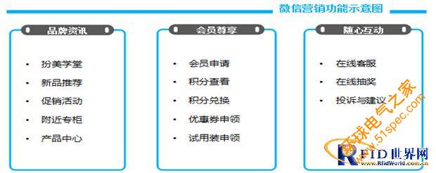 產品防偽溯源防竄貨管理系統功能的全面解析