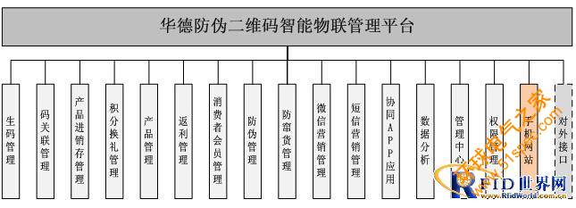 產品防偽溯源防竄貨管理系統功能的全面解析