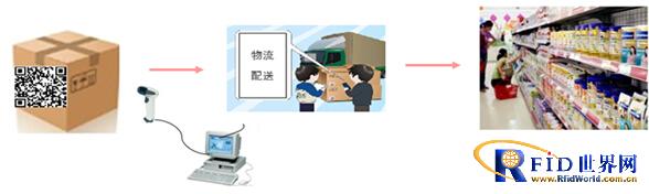 產品防偽溯源防竄貨管理系統功能的全面解析