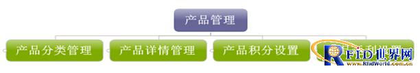 產品防偽溯源防竄貨管理系統功能的全面解析