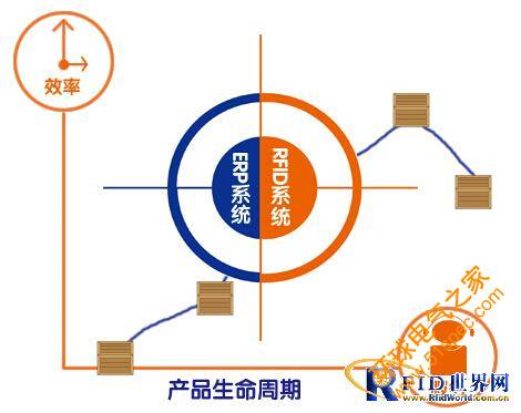 RFID生產流程管理系統