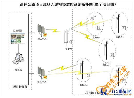 RFID隧道施工人員及設備安全監測管理系統
