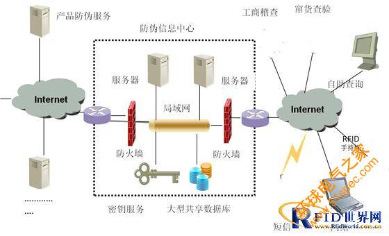 肯麦思RFID酒类防伪解决方案