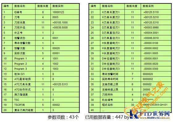 CMC&刀具参数自动化管理系统