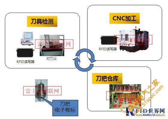 CMC&刀具参数自动化管理系统