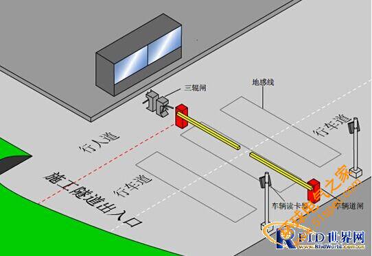 隧道自動考勤定位LED顯示系統