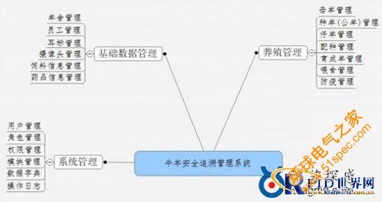 江蘇探感：無源超高頻RFID