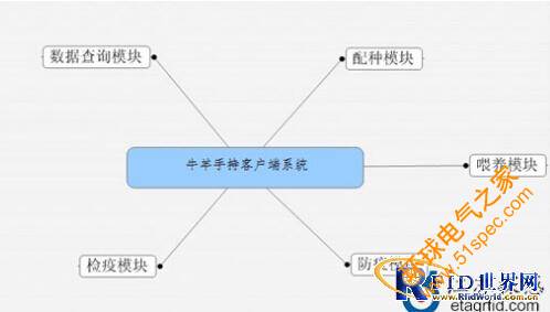 江蘇探感：無源超高頻RFID