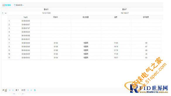 江蘇探感有源2.4GHz電子貨架標(biāo)簽系統(tǒng)（ESLs）