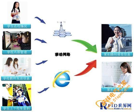 苏州新慧智慧校园系统方案