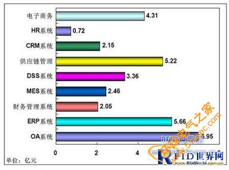 烟草企业RFID供应链管理系统技术应用方案