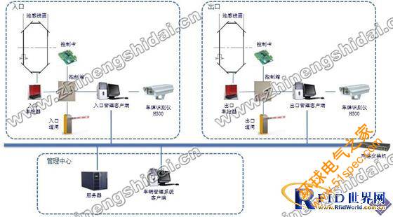 鼎创恒达车辆出入智能识别管理系统