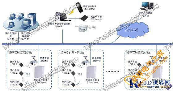 鼎创恒达RFID资产综合管理系统