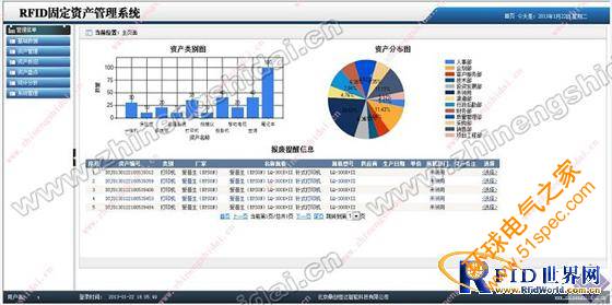 鼎创恒达RFID资产综合管理系统