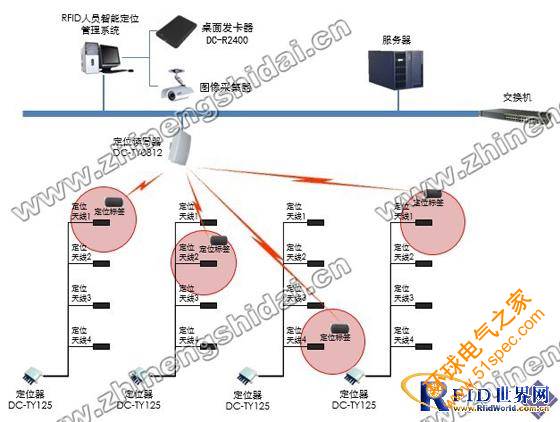 鼎创恒达RFID人员智能定位管理系统