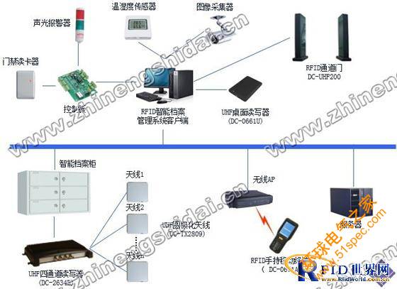 鼎创恒达RFID档案智能化管理系统