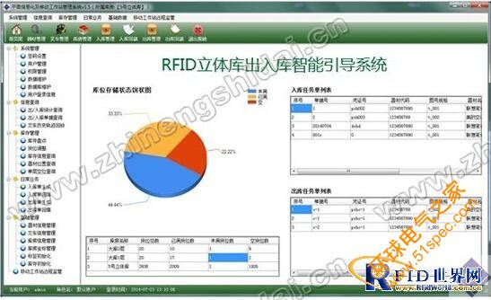 RFID仓储叉车智能引导作业系统
