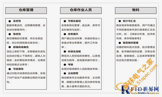 RFID智能倉(cāng)庫(kù)系統(tǒng)