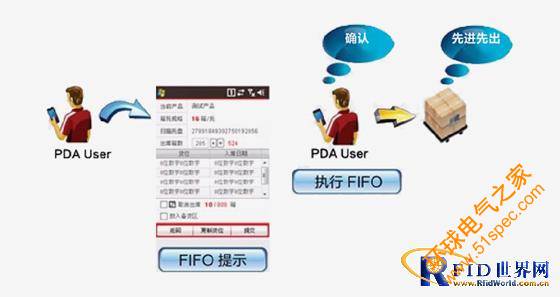 RFID智能倉(cāng)庫(kù)系統(tǒng)
