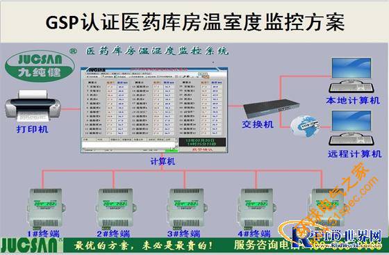 醫藥庫房溫濕度監控系統解決方案