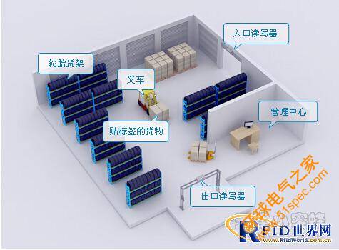 天津小蜜蜂RFID橡膠行業(yè)倉庫管理解決方案