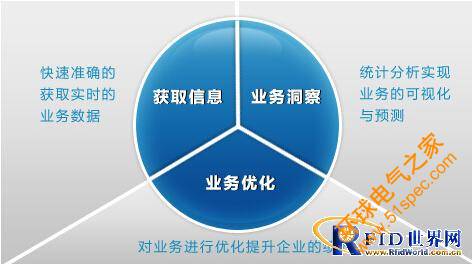 天津小蜜蜂RFID橡膠行業(yè)倉庫管理解決方案