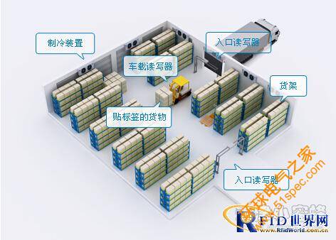 天津小蜜蜂RFID冷库仓库管理解决方案