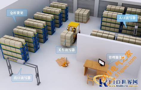 基于RFID技術的物流倉庫管理解決方案