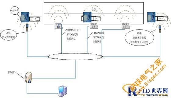 唐远电子RFID保税区、港口集装箱电子封条（电子锁）管理系统